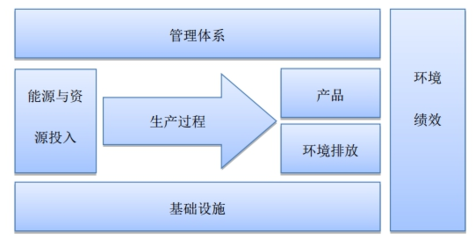 “國家級綠色工廠”助推綠水青山，億緯鋰能在路上